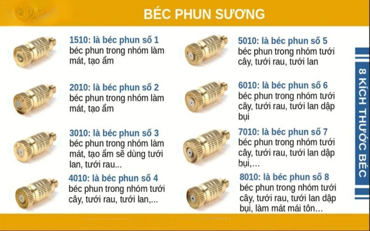 Thiết Bị Phun Sương【 Nhà Phân Phối Sỉ & Lẻ Thiết Bị Phun Sương】 Chọn mua béc phun sương làm mát chuẩn nhất kich thuoc bec phun suong